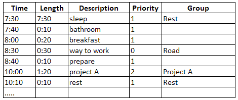 Classification of affairs on the list