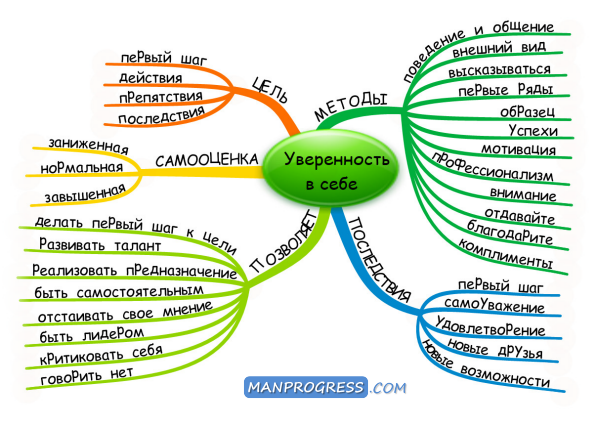 5 простых шагов к уверенности в себе