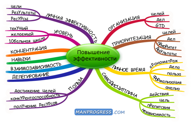 Как создать и поддерживать мотивацию и эффективность при дистанционной работе